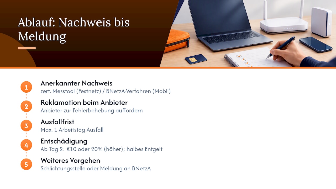 Internetanbieter Wechseln: Ablauf, Fristen Und Rechte 9 Ablauf Von Der Messung Bis Zur Schlichtung