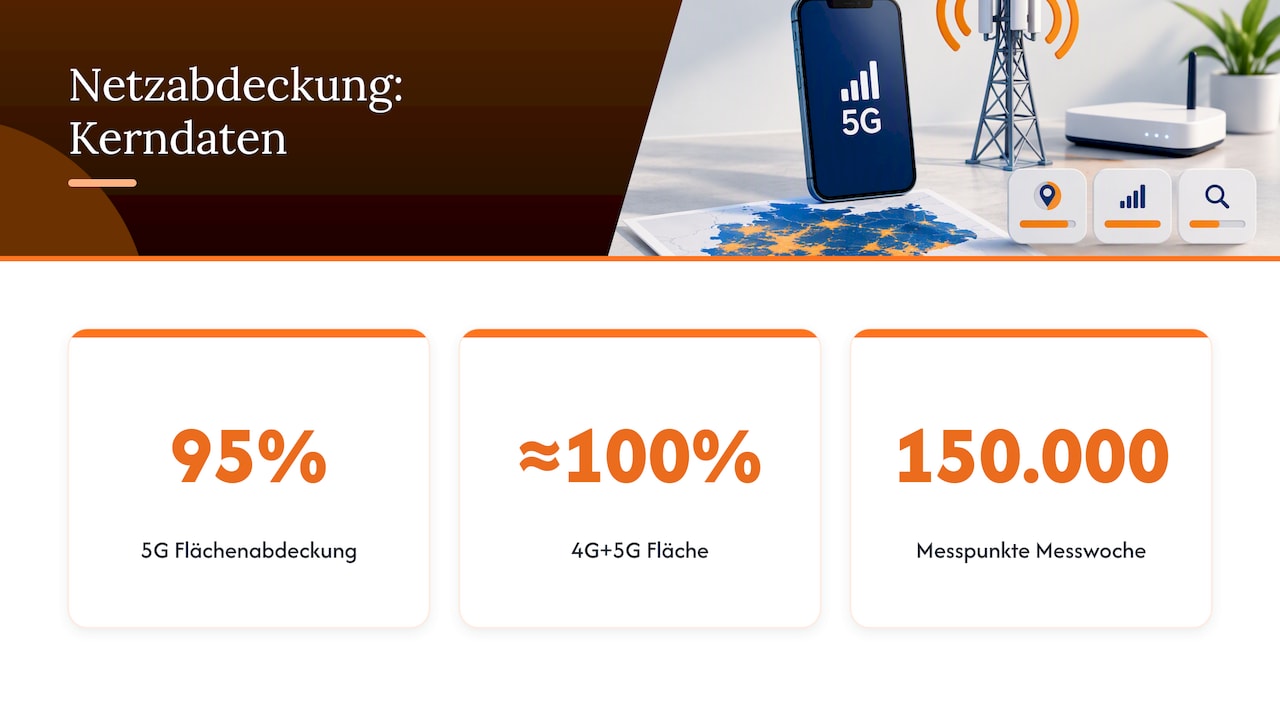 Ist 5G Sinnvoll? Nutzen, Technik Und Gesundheitsfragen Im Überblick 10 Netzabdeckung Und Praktikabilität: Was Die Versorgungsdaten Zeigen — Overview Diagram
