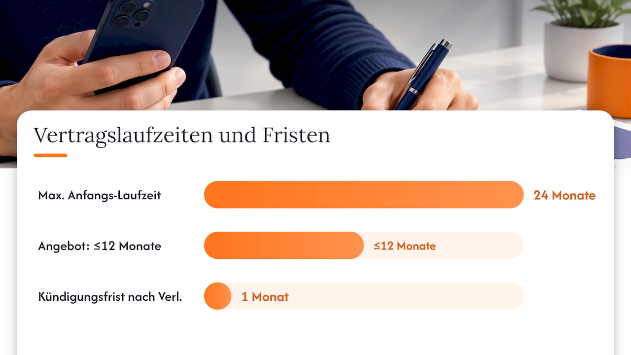 Smartphone Mit Vertrag: So Finden Sie Das Günstigste Bundle 10 Vertragsrechte Und Pflichten: Was Der Anbieter Vor Und Nach Abschluss Liefern Muss — Overview Diagram