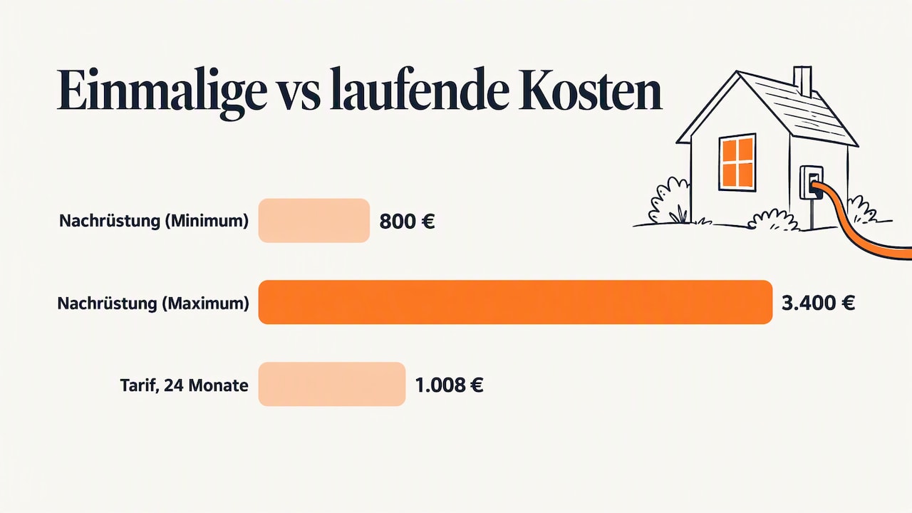 Glasfaser Hausanschluss Kosten: Was Eigentümer 2026 Zahlen 9 Kostenaufstellung: Einmalige Und Laufende Kosten Im Überblick — Overview Diagram