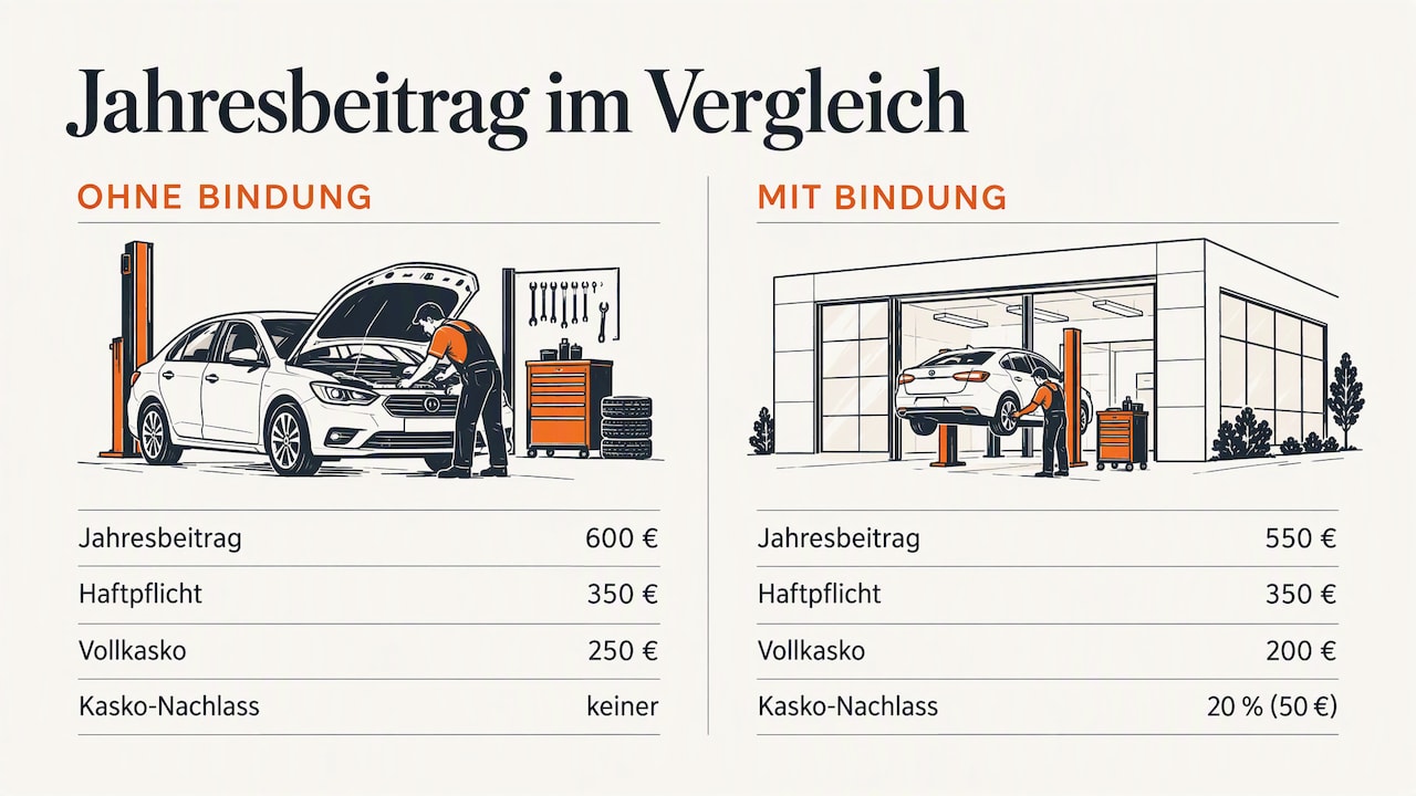 Example Shows Discount And Actual Total Saving