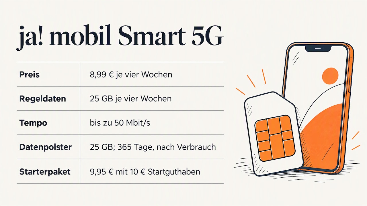 Die Besten Prepaid-Tarife 2026: Preise, Netze Und Datenvolumen 9 Ja! Mobil Smart 5G Price And Data Allowances